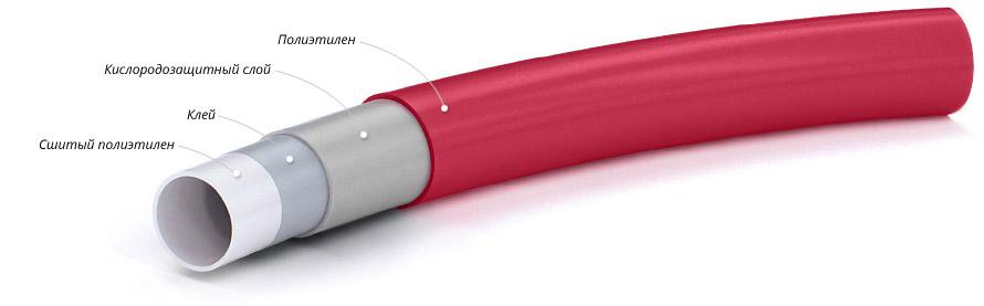 Полиэтиленовая труба IPS PE-Xa