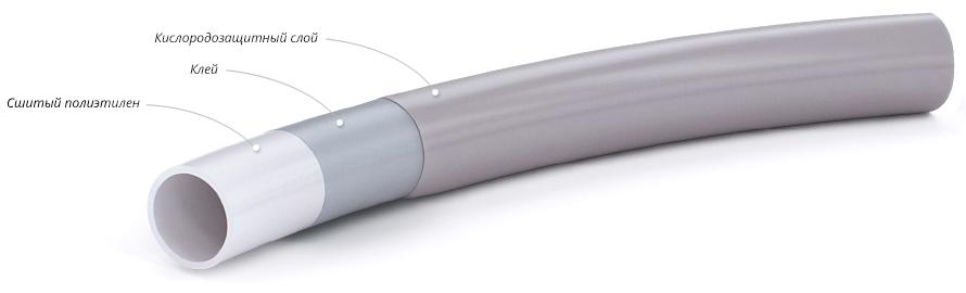 Полиэтиленовая труба IPS Silverpex